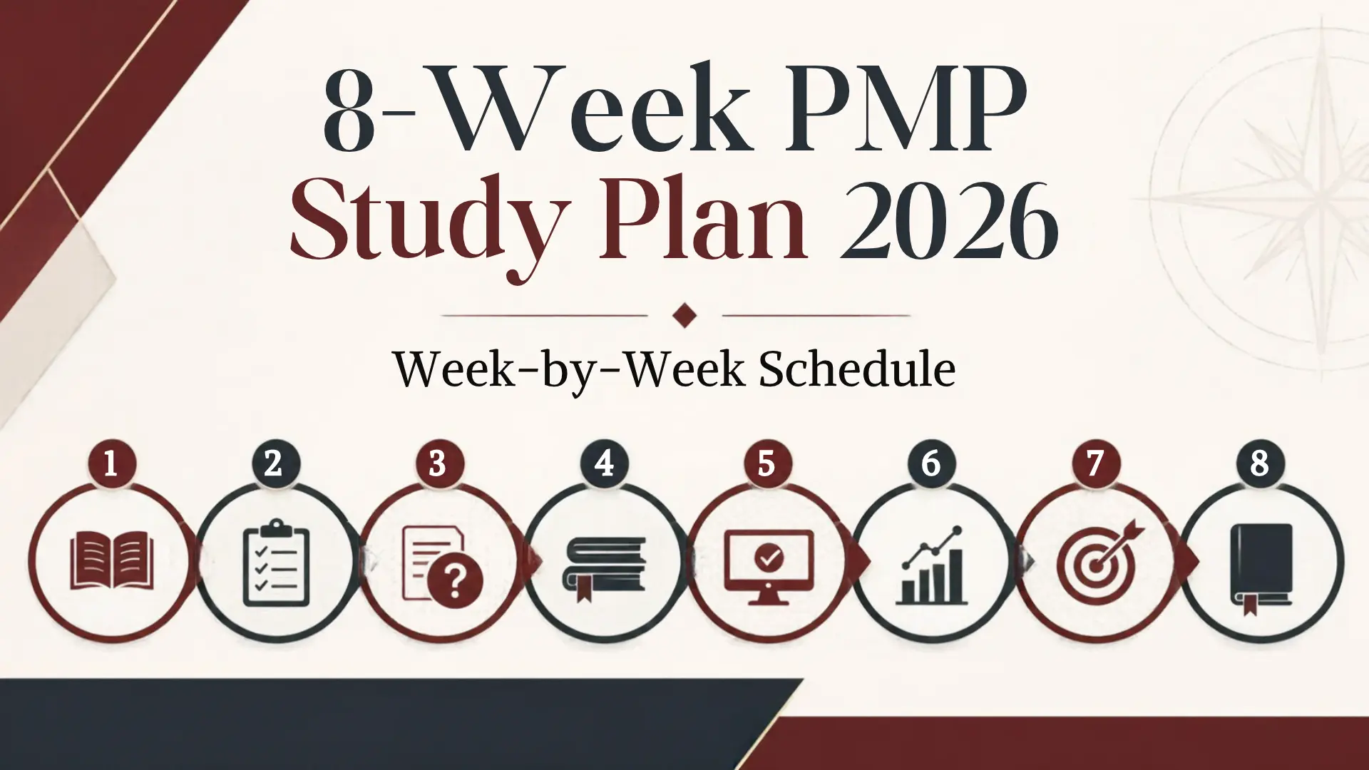 8-week PMP study plan 2026 with weekly learning, practice, review and mock exam stages