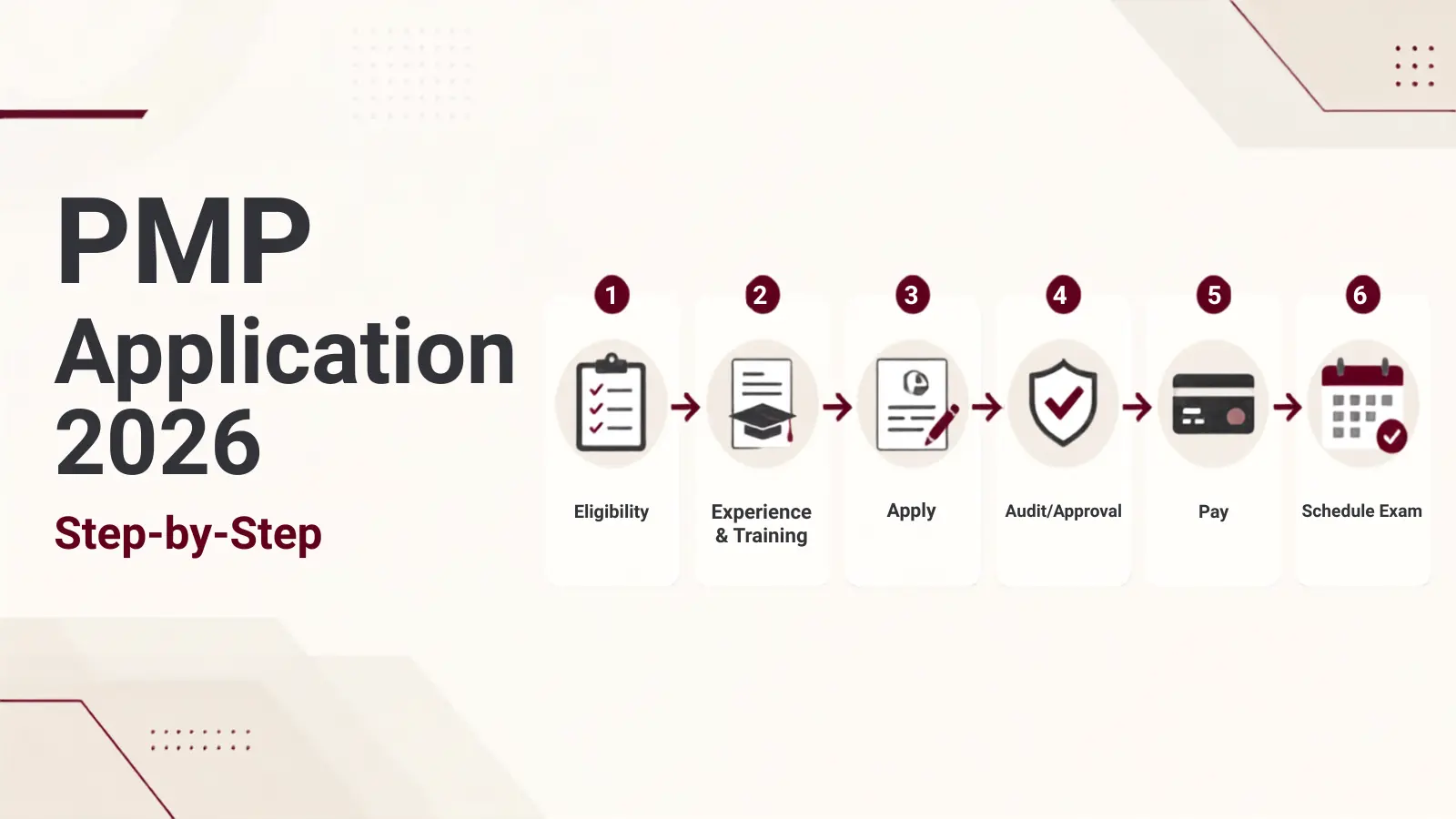 PMP application process in 2026 from eligibility and experience documentation to approval and exam scheduling