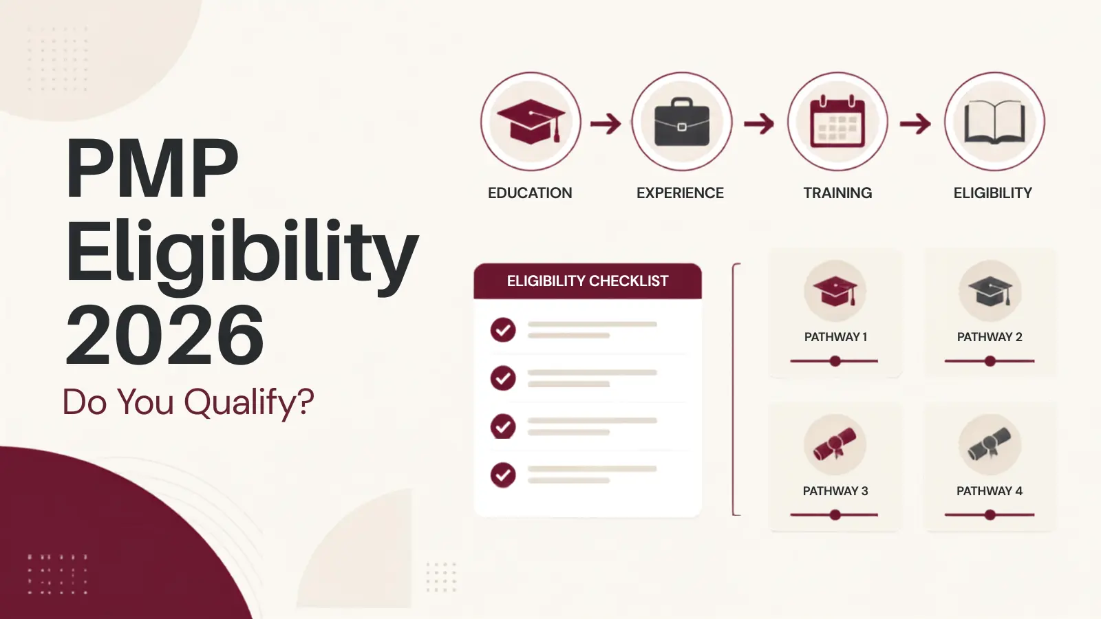 PMP eligibility requirements for 2026, including education, project experience, and training
